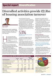 Special report - diversification housing rent sales